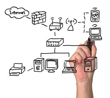 image shows computer network diagram from Computer Peripherals Unlimited in Greenville NC